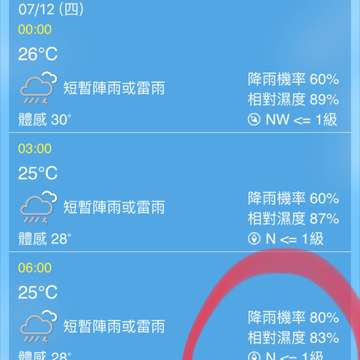 鹿野降雨機率大