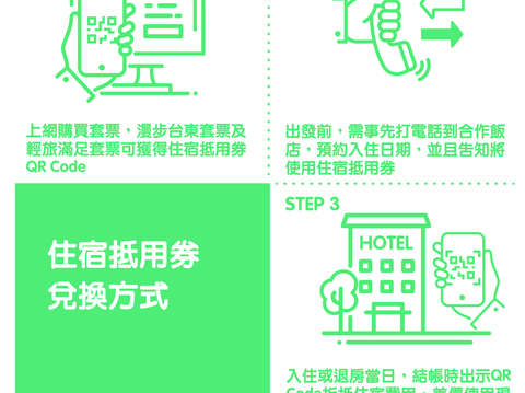 熱氣球繫留預購-住宿抵用兌換方式流程說明圖