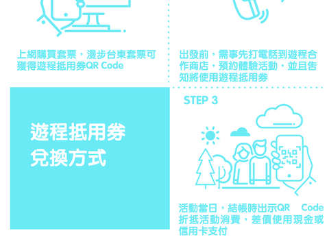 熱氣球繫留預購-遊程抵用兌換方式流程說明圖