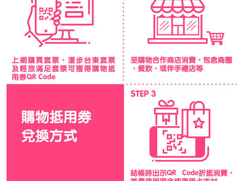 熱氣球繫留預購-購物抵用兌換方式流程說明圖